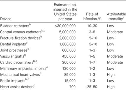 reused medical device lawsuit